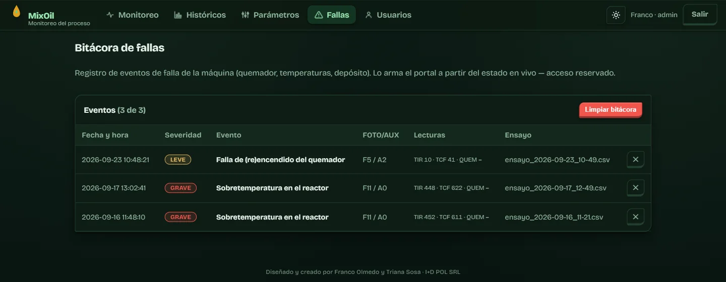 Bitácora de fallas